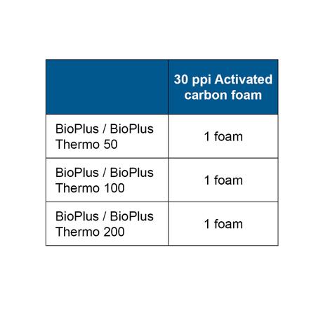 OASE Carbon Filter foam BioPlus