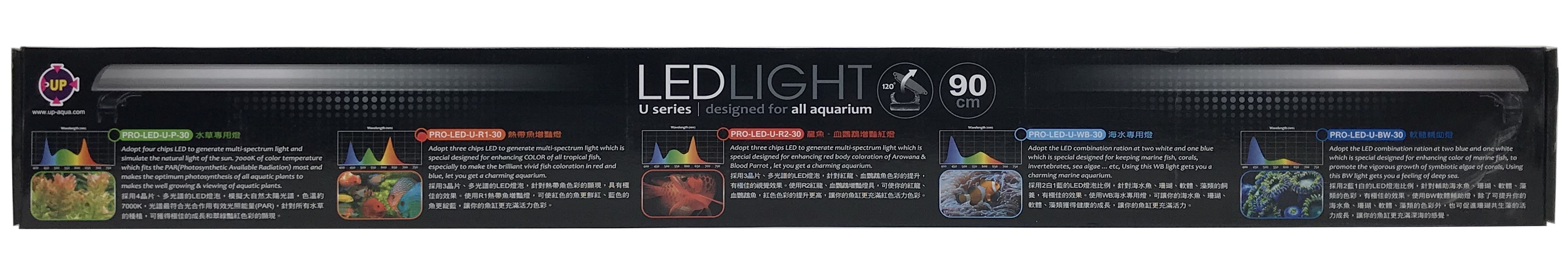 U-Series LED 36” - Red Output