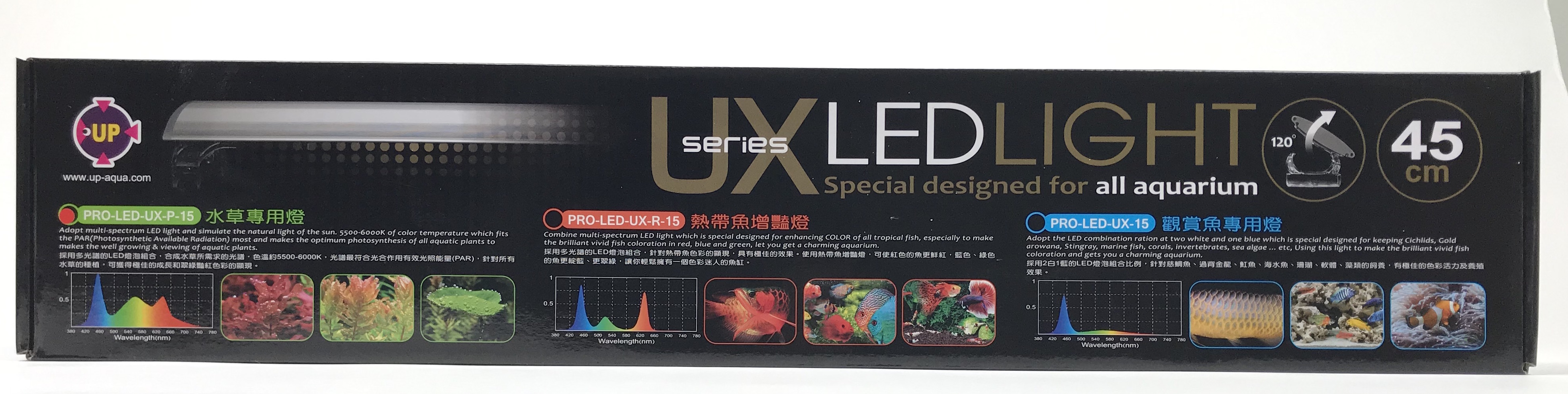 UX-Series Plant LED - Wide 18