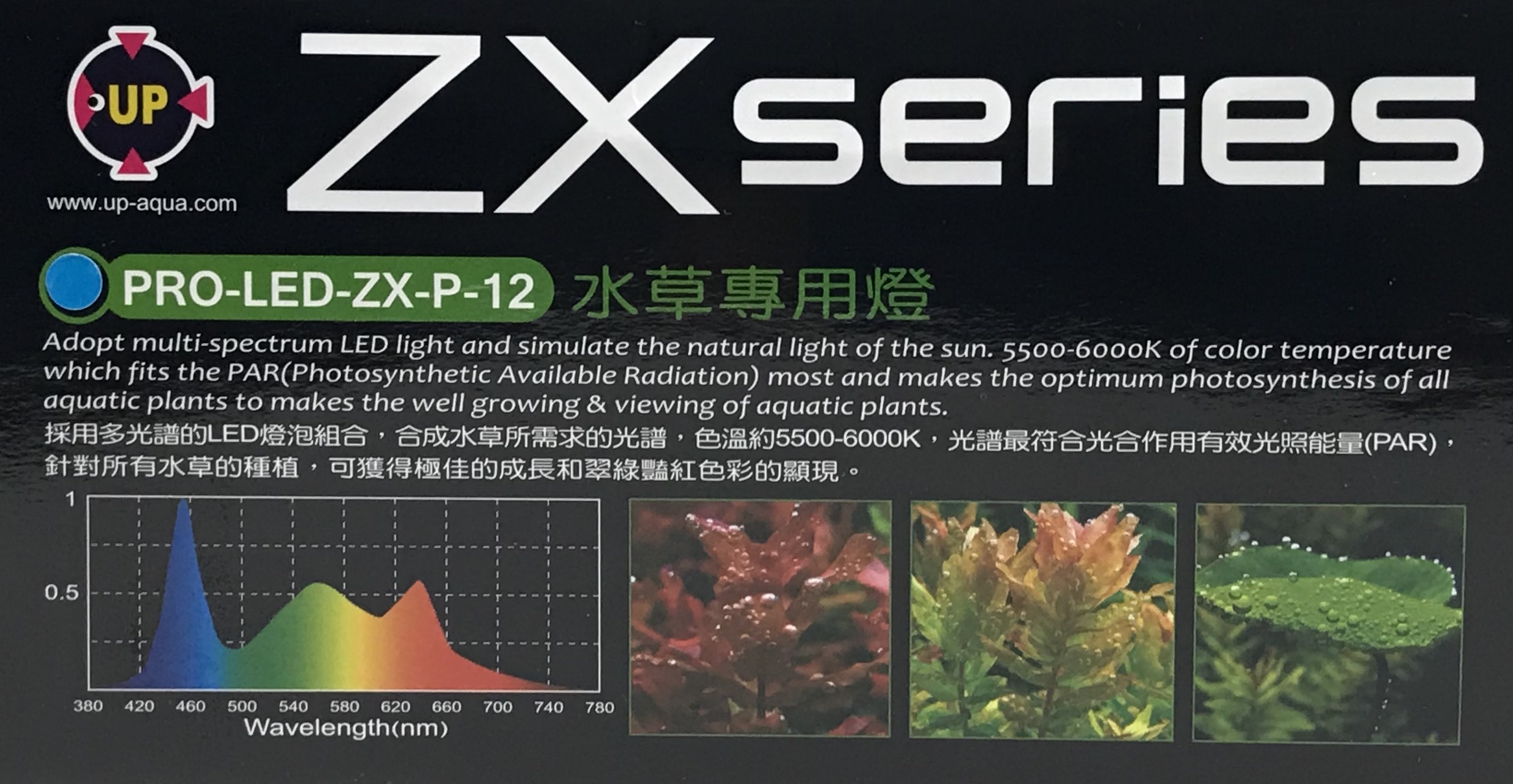 ZX-Series LED 15